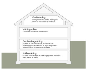 Detta-räknas-som-biarea